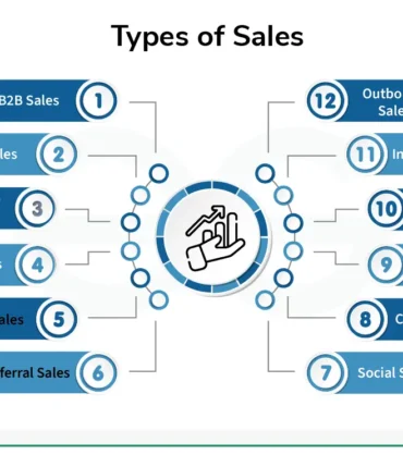 sales team
