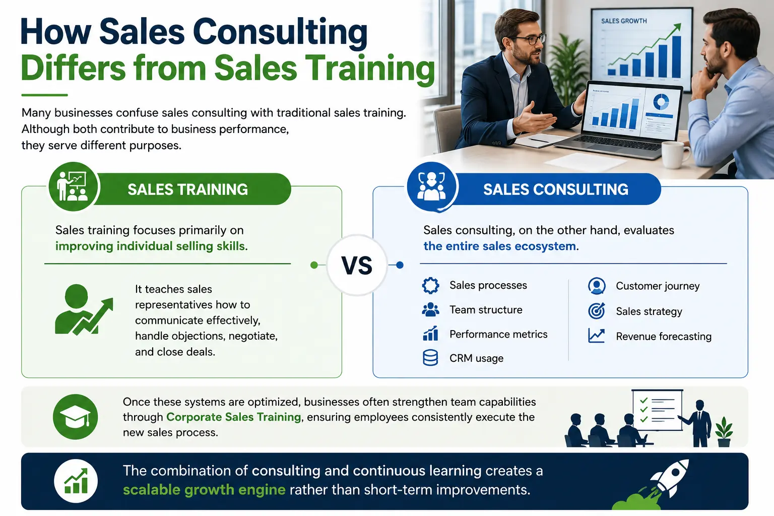 Sales Consulting for Business Growth